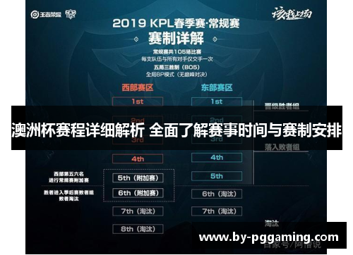 澳洲杯赛程详细解析 全面了解赛事时间与赛制安排 澳洲杯赛程详细解析 全面了解赛事时间与赛制安排
