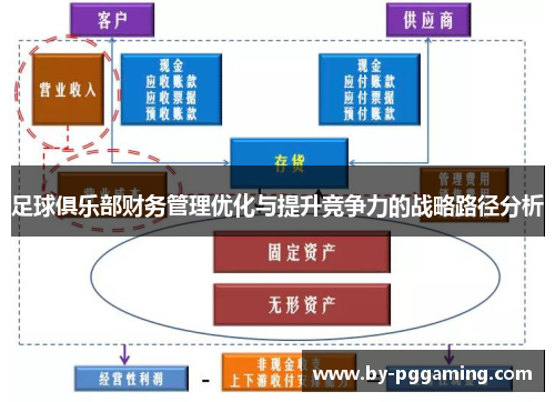 足球俱乐部财务管理优化与提升竞争力的战略路径分析