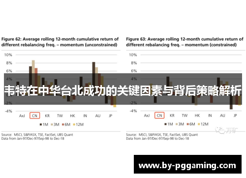 韦特在中华台北成功的关键因素与背后策略解析