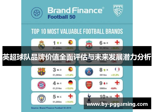 英超球队品牌价值全面评估与未来发展潜力分析