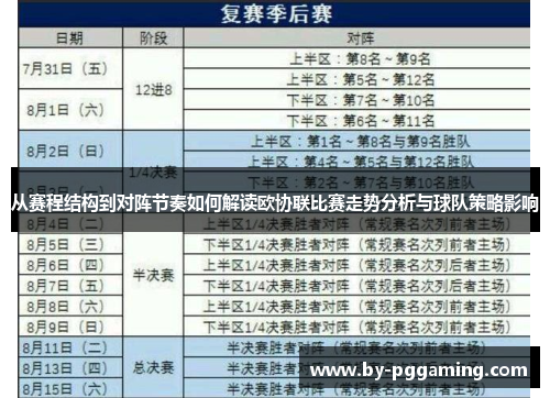 从赛程结构到对阵节奏如何解读欧协联比赛走势分析与球队策略影响