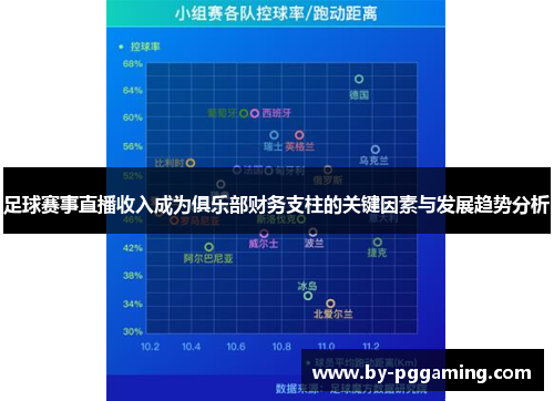 足球赛事直播收入成为俱乐部财务支柱的关键因素与发展趋势分析
