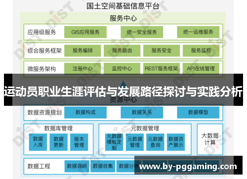 运动员职业生涯评估与发展路径探讨与实践分析 运动员职业生涯评估与发展路径探讨与实践分析