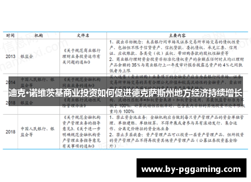 迪克·诺维茨基商业投资如何促进德克萨斯州地方经济持续增长