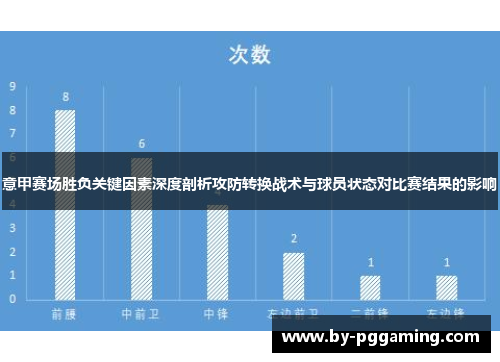 意甲赛场胜负关键因素深度剖析攻防转换战术与球员状态对比赛结果的影响 意甲赛场胜负关键因素深度剖析攻防转换战术与球员状态对比赛结果的影响