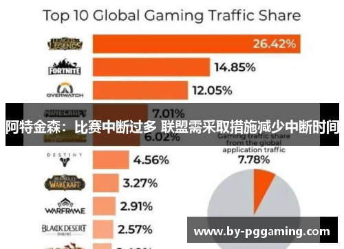 阿特金森:比赛中断过多 联盟需采取措施减少中断时间 阿特金森:比赛中断过多 联盟需采取措施减少中断时间