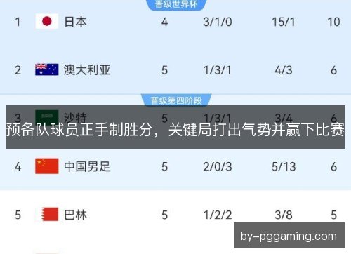 预备队球员正手制胜分，关键局打出气势并赢下比赛